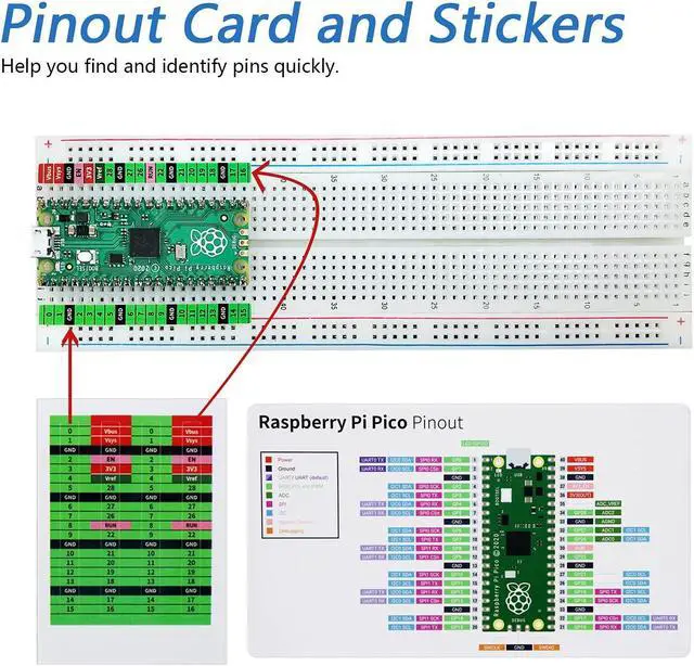 Alt view image 3 of 5 - Freenove Ultimate Starter Kit for Raspberry Pi Pico 1 2 W (Not Included), 767-Page Detailed Tutorial, 220 Items, 119 Projects, Python C Java Code