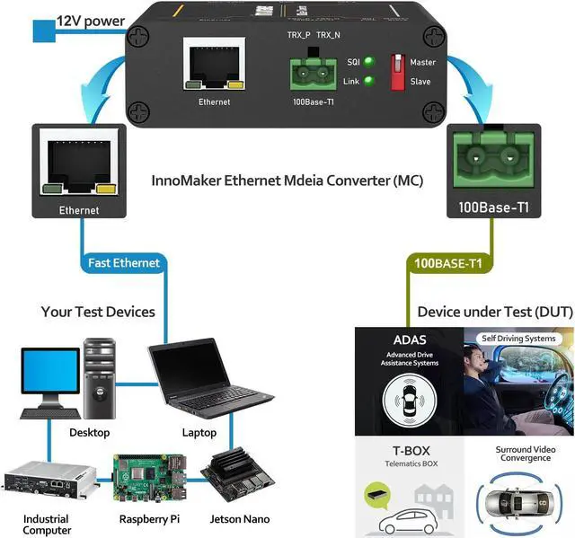 Alt view image 5 of 5 - innomaker 100BASE Ethernet Media Converter Device 2-Wire Ethernet 100BASE-T1 to Fast 100BASE-TX Automotive IEEE Compliant with 100Mbit/s Fullduplex Transmit