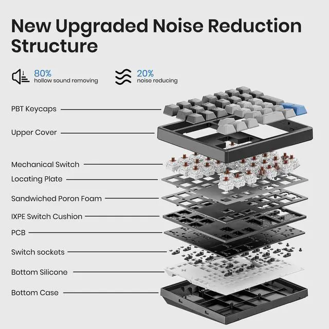 Alt view image 4 of 5 - Kisnt Mechanical Number Pad, 34 Key Hot Swappable Numpad with Gateron Switches Wired USB Numeric Keypad with PBT Keycaps White Backlit Keypad for Laptop, Mac, PC Desktop (Brown Switch)