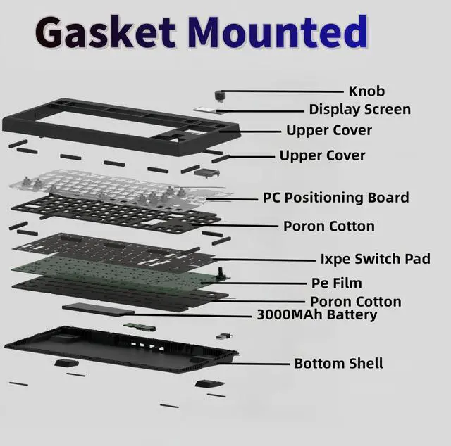 Alt view image 5 of 5 - FKZ GMK87 TKL Mechanical Keyboard Kit,80% Hot-Swap Tri-Mode BT 5.0/2.4G/USB-C Wireless RGB Gaming Keyboard Custom Gasket Mounted TFT LCD Screen Barebones Kit with DIY Knob for PC Mac(Black)