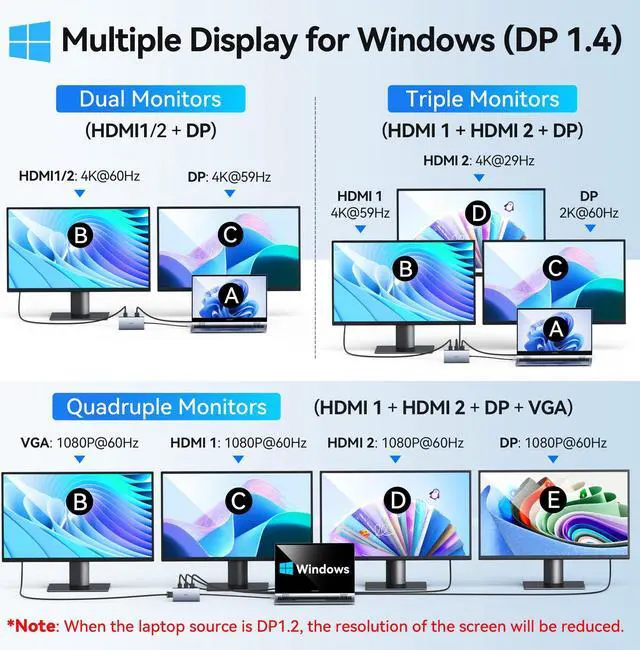 Alt view image 3 of 5 - USB C Laptop Docking Station Dual Monitor Adapter, 8 in 1 USB C Hub Multiport Adapter with Dual HDMI 4K, Displayport, VGA, 100W PD, 3USB A 2.0 Thunderbolt USB C Dongle Dock for Dell/HP/Lenovo/Surface