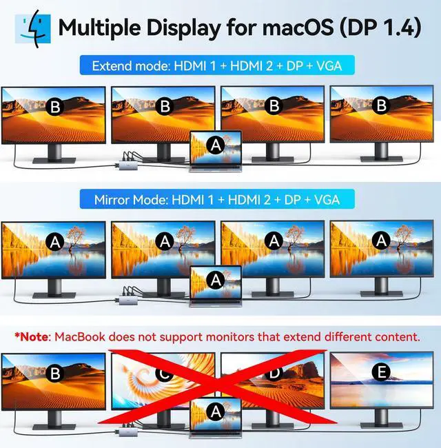 Alt view image 4 of 5 - USB C Laptop Docking Station Dual Monitor Adapter, 8 in 1 USB C Hub Multiport Adapter with Dual HDMI 4K, Displayport, VGA, 100W PD, 3USB A 2.0 Thunderbolt USB C Dongle Dock for Dell/HP/Lenovo/Surface