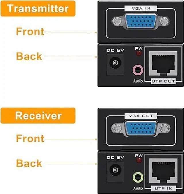 Alt view image 2 of 5 - MOERISICAL 2 Pack VGA Extender Over Cat6 Cat5e up to 328ft / 100M Video VGA Extension Adapter Over RJ45 Ethernet Cable (Transmitter + Receiver)