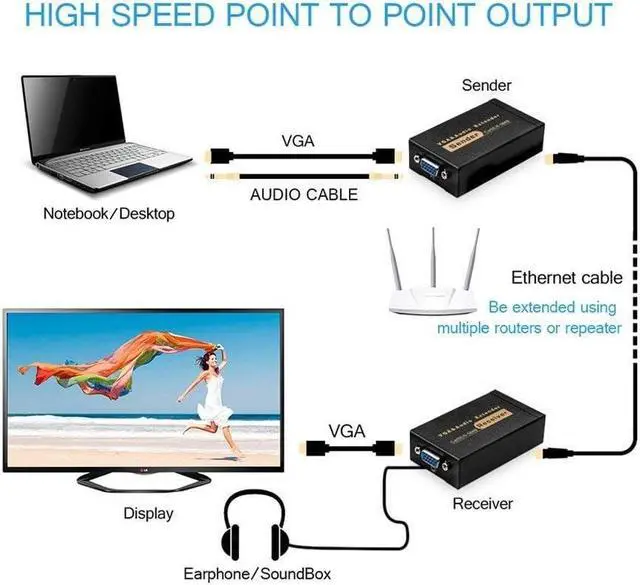 Alt view image 3 of 5 - MOERISICAL 2 Pack VGA Extender Over Cat6 Cat5e up to 328ft / 100M Video VGA Extension Adapter Over RJ45 Ethernet Cable (Transmitter + Receiver)