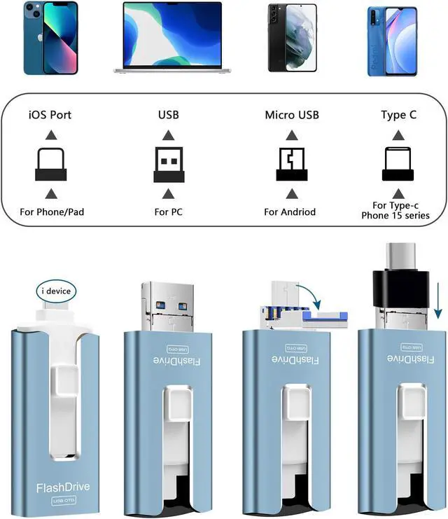 Alt view image 2 of 5 - USB Flash Drive 512GB, Photo Stick Memory External Data Storage Thumb Drive Compatible for Phone, Pad, Android, PC and More Devices (Blue)