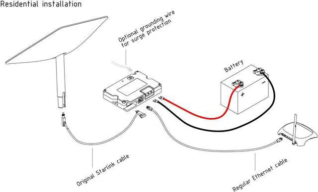 Alt view image 2 of 5 - 120W 3-in-1 Step Up PoE Injector with Comprehensive Protection for Standard Actuated Starlink