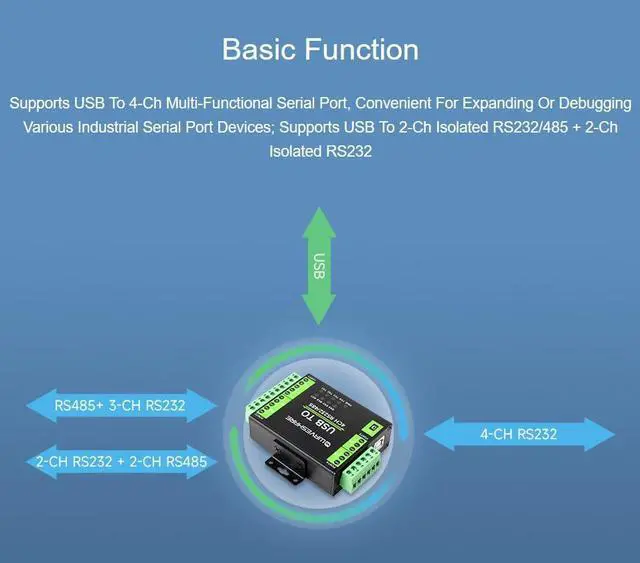 Alt view image 3 of 5 - Industrial Isolated USB to RS232/RS485 Converter Adapter, with Original FT4232HL Chip, Supports USB to 4-CH RS232 or USB to 2-CH RS232 + 2-CH RS485, Compatible Linux, Android, Windows 11/10/8.1/8/7