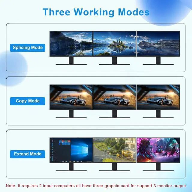 Alt view image 4 of 5 - KVM Switch 3 Monitors 2 Computers 4K@60Hz, 2 HDMI+Displayport KVM Switch Triple Monitor for 2 Computer Share 3 Monitor, Audio Mic Port and 3 USB3.0 Devices, Wired Remote and 5V Power Adapter