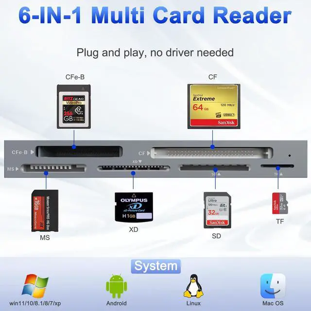 Alt view image 2 of 5 - CFexpress Type B Multi Card Reader, 6-in-1 USB3.2 Gen2 10Gbps CF Express Reader for CFexpress Type B/SD/TF/CF/XD/MS Memory Card, Aluminum CFexpress Card Adapter Read 6 Cards Simultaneously