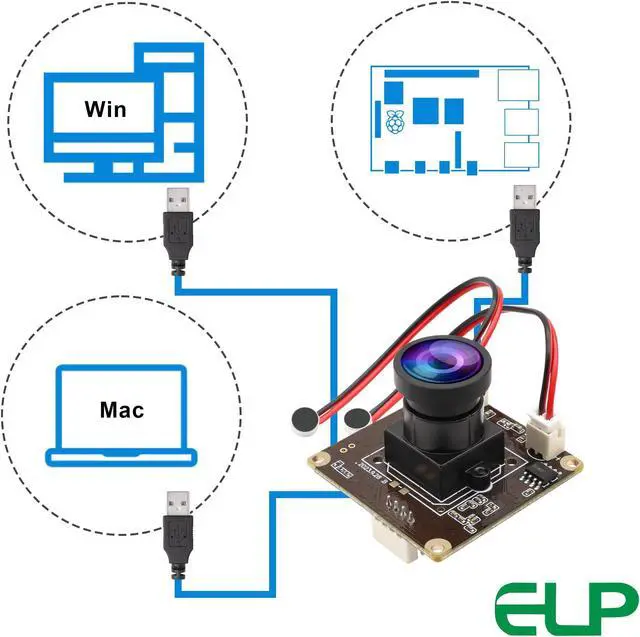 Alt view image 3 of 5 - ELP 5mp USB Camera Module with Dual Microphone for Computer Mini Lightburn Camera for Laser Engraver UVC USB2.0 PC Camera 1944P USB Security Camera for Raspberry Pi (120° Low Distortion Lens), grown