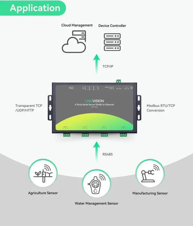 Alt view image 3 of 5 - LINOVISION 4 Ports RS485 to Ethernet Converter, Modbus Gateway, Modbus RTU/TCP Conversion, Edge Computing, 4-Port Serial Device Server, RS485 to TCP/IP Convertor, Processor Upgraded