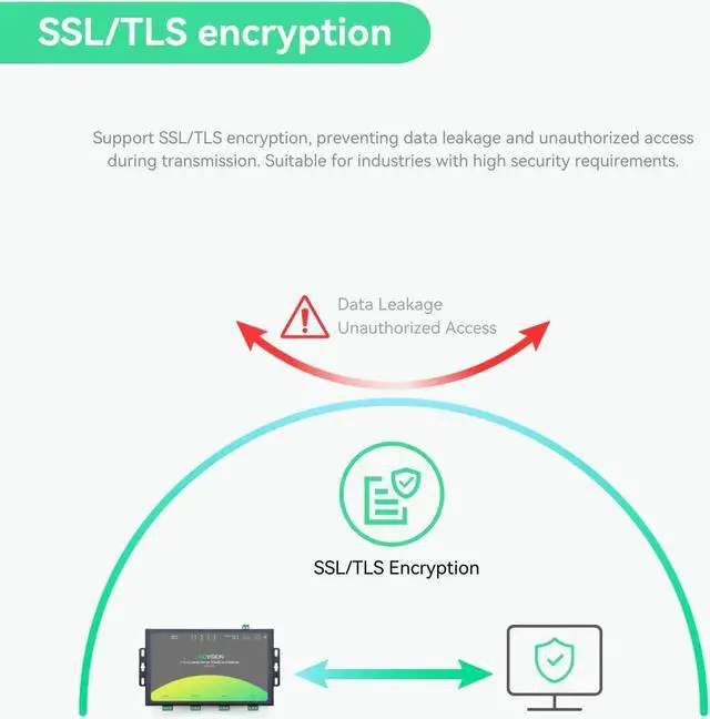 Alt view image 5 of 5 - LINOVISION 4 Ports RS485 to Ethernet Converter, Modbus Gateway, Modbus RTU/TCP Conversion, Edge Computing, 4-Port Serial Device Server, RS485 to TCP/IP Convertor, Processor Upgraded