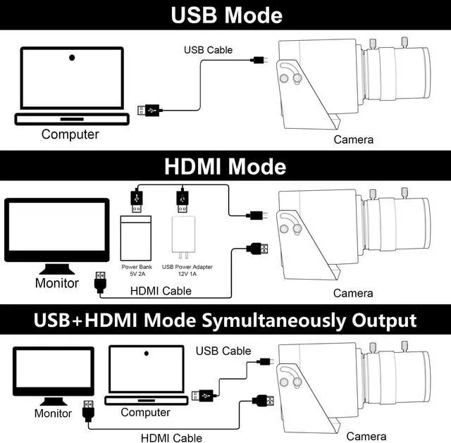 Alt view image 5 of 5 - ELP 4K USB3.0 HDMI USB Camera Manual Zoom Webcam 4K 60fps PC Camera Mini Close-up Camera for Computer H.264 Telescope USB Security Camera 8mp Industrial CCTV Camera (2.8-12mm 4X Zoom Lens), Black