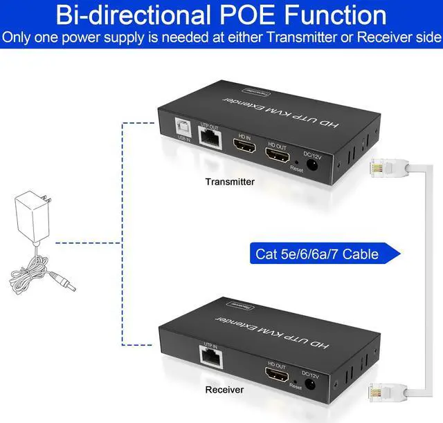 Alt view image 3 of 5 - HDMI USB KVM Extender TCP/IP Over Cat5e/6/6a/7 up to 200ft/60M, 1080p@60Hz, 2 USB2.0 Ports, Keyboard and Mouse USB Over Network, Zero Latency, Plug and Play, Supports All Operating System