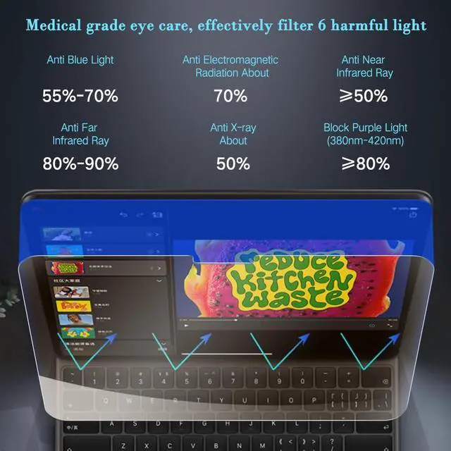 Alt view image 2 of 5 - PERFECTSIGHT Anti Blue Light Screen Protector Compatible with iPad Pro 11 Inch 2024 6th Gen, [Medical-Grade HD Clear Eye Protection] Blue Light Blocking Filter 6 Radiations Tempered Glass