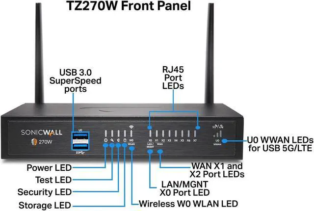 Alt view image 3 of 5 - SonicWall TZ270W Wireless Gen7 Firewall | SMB Wi-Fi Security Appliance with 2 Gbps Firewall Speed, Integrated Wireless Radios, Threat Protection, and Cloud Management (02-SSC-2823)