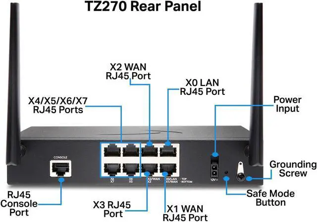 Alt view image 4 of 5 - SonicWall TZ270W Wireless Gen7 Firewall | SMB Wi-Fi Security Appliance with 2 Gbps Firewall Speed, Integrated Wireless Radios, Threat Protection, and Cloud Management (02-SSC-2823)