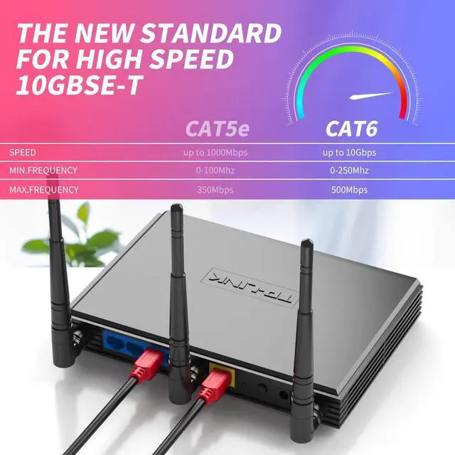 Alt view image 5 of 5 - wawpi Ethernet Cable Cat6 250 FT, High Speed Outdoor Internet Wire,LAN/WAN Network Cord for All RJ45 Devic,TV, Router, Modem, PC, Gaming.