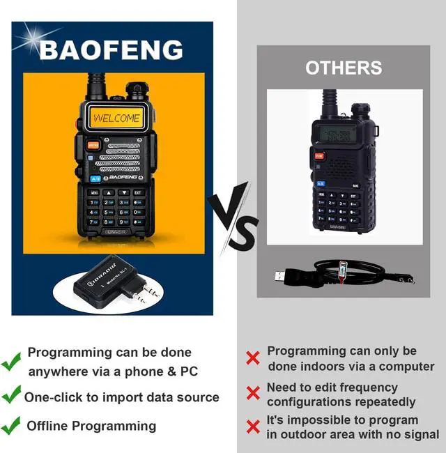 Alt view image 5 of 5 - BaoFeng Radio UV-5R Pro 8Watt Ham Radio Handheld, Supported Phone Program, Wireless Programmer with 771 Long Antenna Walkie Talkies Two Way Radio Survival Gear Full Kit