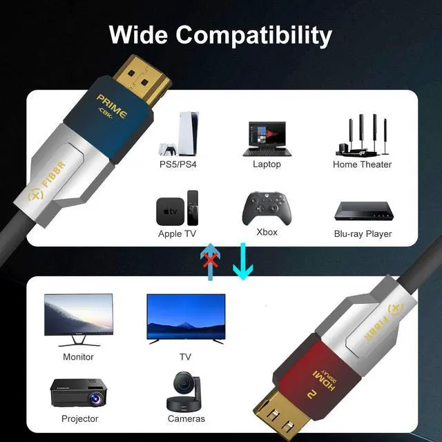 Alt view image 3 of 5 - FIBBR 8K HDMI Fiber Optic Cable 33FT/10M, 48Gbps High Speed in Wall CL3 Rated HDMI 2.1 Cable, Support 8K@60Hz 4K@120Hz/144Hz HDR10 eARC Dolby HDCP 2.2&2.3 RTX 3080 Compatible with PS5/TV/Xbox Series