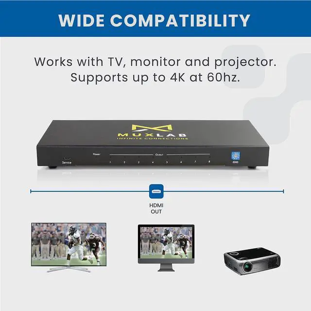 Alt view image 4 of 5 - MuxLab 1x8 HDMI Splitter | 1 in 8 Out| 4K@60HZ | 4:4:4 | HDR | HDMI 2.0 | HDCP 2.2 | TrueHD | Dolby Atmos | DTS:X | Use with 4K HDR Monitor for boardroom, Auditorium, Gaming, Digital Signage