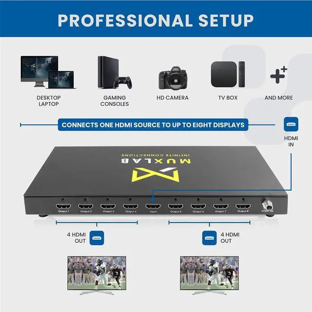 Alt view image 3 of 5 - MuxLab 1x8 HDMI Splitter | 1 in 8 Out| 4K@60HZ | 4:4:4 | HDR | HDMI 2.0 | HDCP 2.2 | TrueHD | Dolby Atmos | DTS:X | Use with 4K HDR Monitor for boardroom, Auditorium, Gaming, Digital Signage