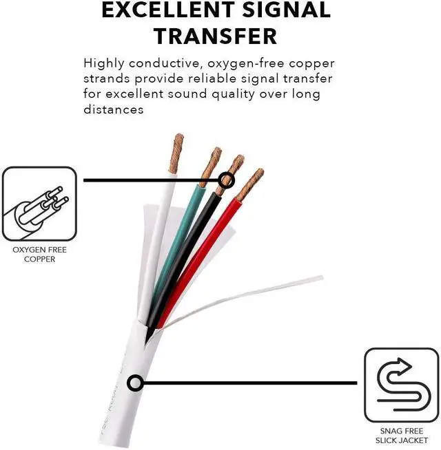 Alt view image 3 of 4 - OSD 14/4 Speaker Wire 14 AWG/Gauge 4 Conductor 250Ft UL List in Wall Direct Burial Graded CL2/CL3 Oxygen Free Copper OFC - White