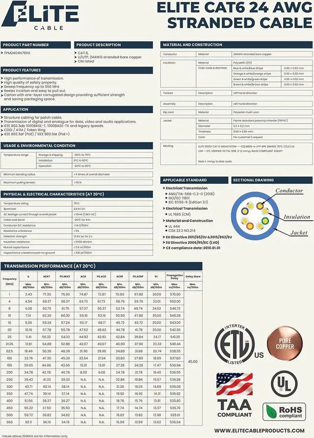 Alt view image 4 of 5 - Elite Cat6 24AWG Stranded - CM, 1000ft, Unshielded, More Flexible, Bare Copper, 550MHz, ETL Listed & UL Listed, Bulk Ethernet Cable, Easy Pull Box, White | Create Custom Patch Cables