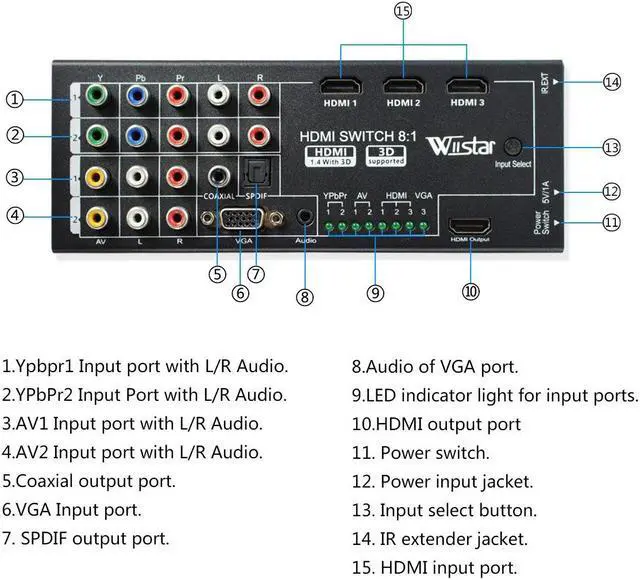 Alt view image 3 of 5 - Wiistar Multi-Functional HDMI Converter Switch 8 Inputs to HDMI+COAXIAL+SPDIF Output Support 3D and Surround Sound for 1080P HDTV