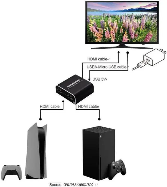 Alt view image 3 of 4 - XOLORspace 23020 8k hdmi 2.1 Switch 2x1 8k 60hz 4k 120hz 48gbps