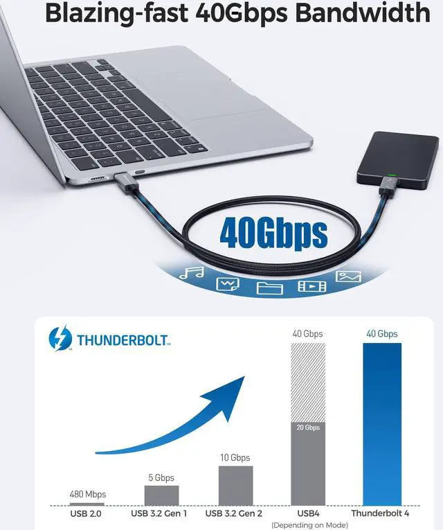 Alt view image 5 of 5 - Cable Matters [Intel Certified] Braided 40Gbps Thunderbolt 4 Cable 1.6ft Black, with 240W Charging Power Delivery and 8K Video - Fully Compatible with Thunderbolt 3, USB 4 for Apple MacBook Pro, iMac