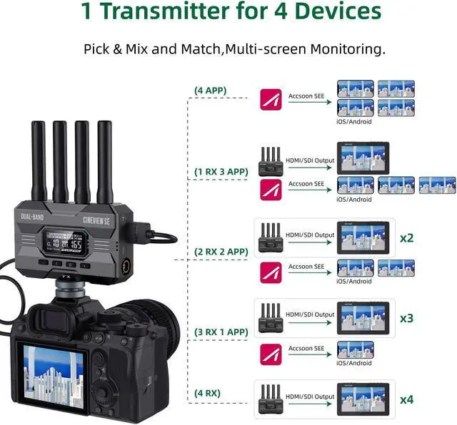 Alt view image 5 of 5 - Accsoon CineView SE Wireless SDI HDMI Video Transmitter&Receiver, 1080P Video Transmission Systems, 50ms Latency 1200ft Range, 4Devices iOS/Android Monitoring Filmmaking, Compatible CineView 2 SDI/HE