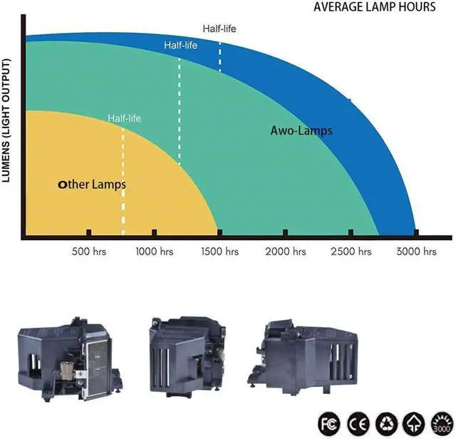 Alt view image 5 of 5 - AWO Original NSHA230W Lamp Bulb for LMP-H230 with Housing Fit for Sony VPL-VW350ES,VPL-VW300ES,VPL-VW67ES Projectors