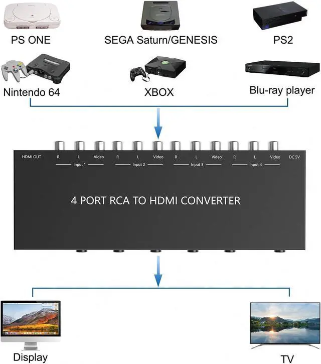 Alt view image 5 of 5 - 4 AV to HDMI RCA to HDMI Converter 1080P/720P 4 Way RCA Composite CVBS AV Switch to HDMI Converter Adapter Support 4:3/16:9 Switching for Sega Xbox PS1 PS2 PS3 N64 NGC SNES WII VHS VCR Camera DVD