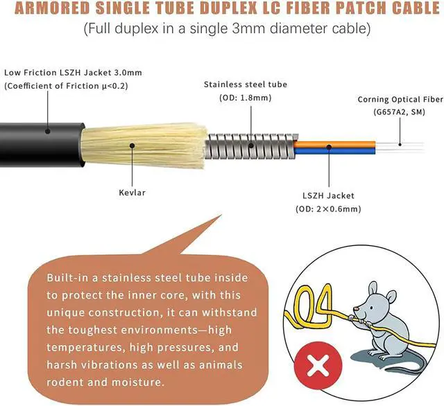 Alt view image 3 of 5 - (1m - 4Pack) Uniboot LC to LC Armored Fiber Patch Cable, Single Mode Duplex Fiber Optic Cable Jumper Optical Patch Cord, 9/125um, (OS1/OS2 Compatible), LSZH Black
