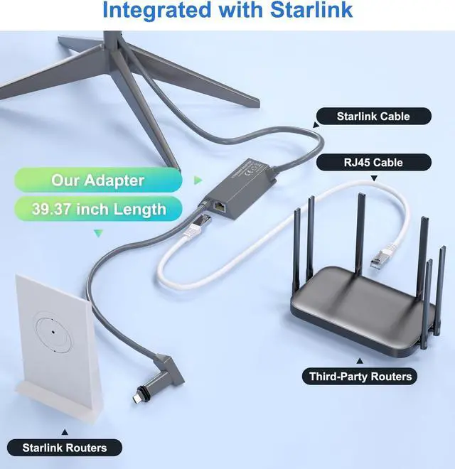 Alt view image 5 of 5 - Starlink Ethernet Adapter for Starlink Rectangular Satellite Internet Gen 2, Starlink Adaptor Ethernet V2 with Wired External Network Fast & Stable Connection, Starlink Actuated Adapter Gen 2, Black