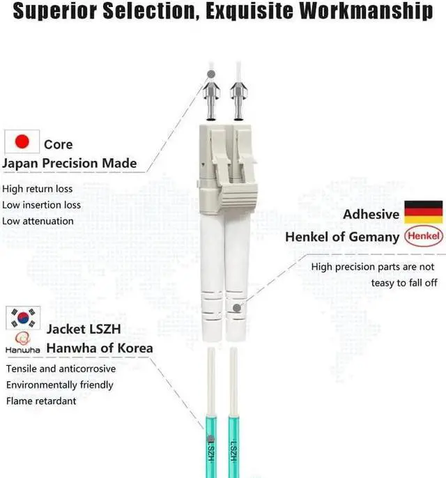 Alt view image 2 of 5 - FLYPROFiber- LC to LC Fiber Patch Cable OM3 2M/7ft, Length Options: 0.2m-200m, 10GB/40GB Multimode Duplex 50/125um Fiber Optic Cable Cord LSZH-2Meter(7ft), 4pack