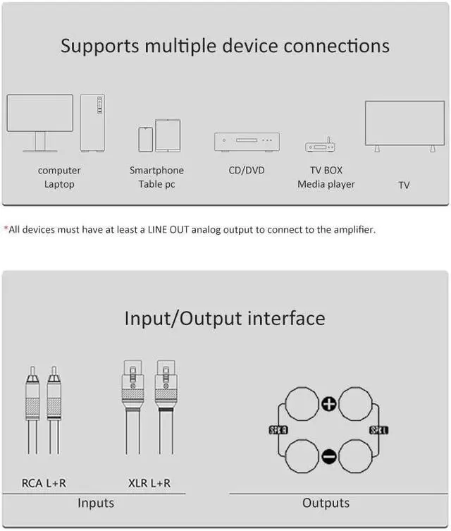 Alt view image 5 of 5 - FX-Audio- L07 Stereo Audio Amplifier 200W x2 MA5332MS 2 Channel Class D Power Amp Bridgeable BTL 400W Hi-Fi Fully Balanced Amp for Passive Bookshelf Desktop Speakers Home Theater