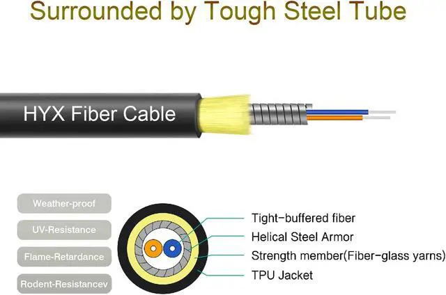 Alt view image 2 of 4 - LC to LC Fiber Patch Cable Multimode 30m/100ft,2 Core TPU Outdoor Fiber Optic Cable Armored 50/125um OM3 Duplex Fiber Optic Cable OD-4mm,UPC Fiber Optic Internet Cable