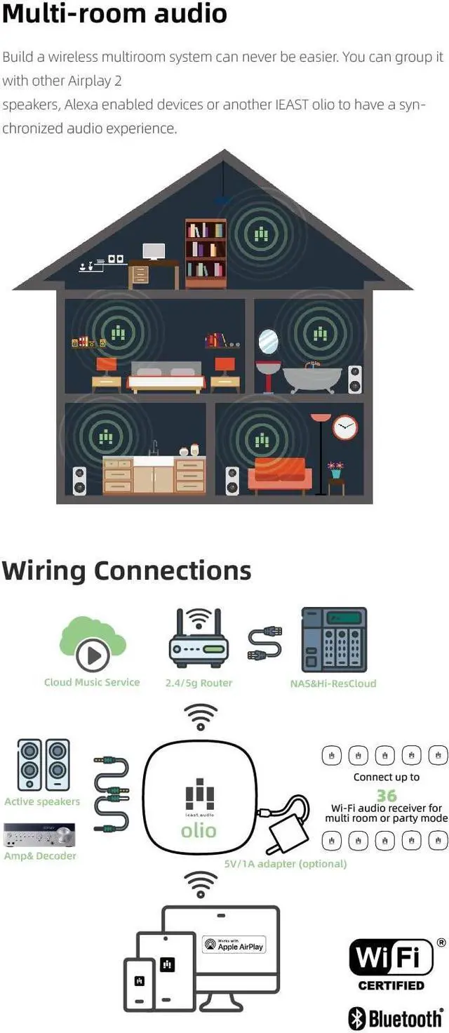 Alt view image 3 of 5 - iEAST Olio AirPlay 2 Streaming Audio Receiver Adapter Works with Siri WiFi and Bluetooth Spotify&Tidal Connect Direct Multiroom Multizone Supporting 192khz/24bit Hi-Res Audio