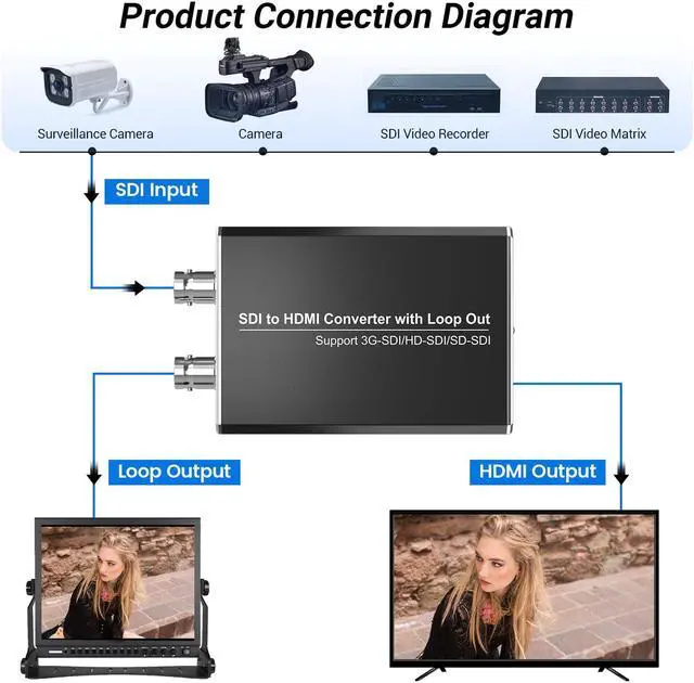 Alt view image 3 of 5 - MISOTT SDI to HDMI Converter with Loop Out, 1080P HDMI Adapter - Compatible with 3G/HD/SD-SDI, Auto Format Detection and Audio De-embedder