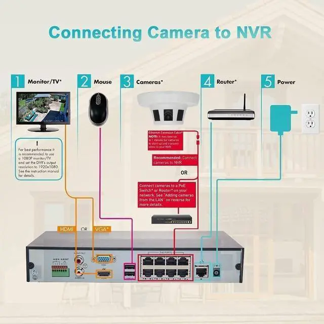 Alt view image 4 of 4 - Real HD 4K 8MP PoE IP Camera, H.265 Super Low Lux Surveillance CCTV Security Camera with 3.7mm Lens, No IR, Indoor, Compatible with Hik Vision NVR, NDAA Compliant