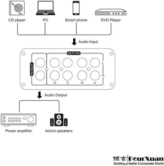 Alt view image 4 of 5 - 2 RCA Switch Audio Audio 2 Way switcher 2 4 to 1 aux 3.5mm Audio Jack Switch 2 3 4 in 1 Out Extension Female to Female Speaker swticher Adapter