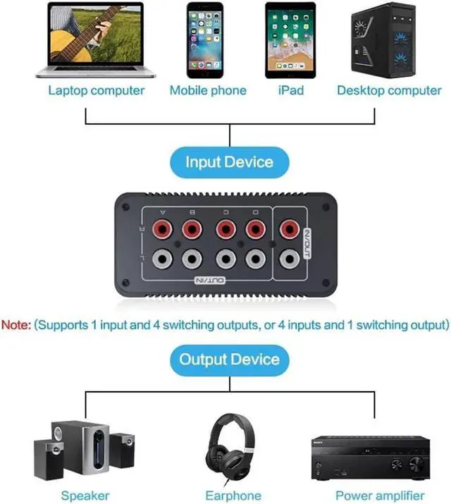 Alt view image 3 of 5 - 2 RCA Switch Audio Audio 2 Way switcher 2 4 to 1 aux 3.5mm Audio Jack Switch 2 3 4 in 1 Out Extension Female to Female Speaker swticher Adapter