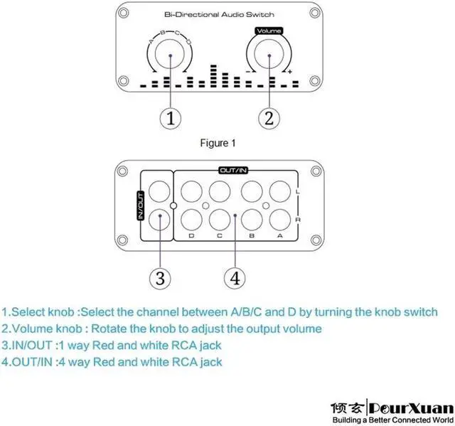 Alt view image 5 of 5 - 2 RCA Switch Audio Audio 2 Way switcher 2 4 to 1 aux 3.5mm Audio Jack Switch 2 3 4 in 1 Out Extension Female to Female Speaker swticher Adapter