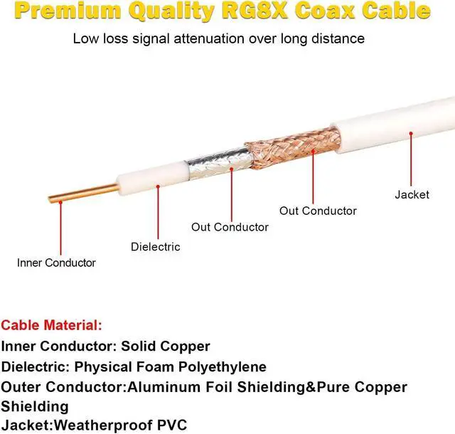 Alt view image 2 of 5 - MOOKEERF RG8X Coaxial Cable 50ft,Low Loss 50 ohm RG 8X Cable 50 Feet,White