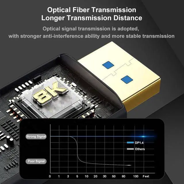 Alt view image 2 of 5 - Throncom DP1.4 Fiber Optic Cable 30m(98.4ft), Ultra High Speed 32.4Gbps DisplayPort Cable 8K@60Hz 4K@144Hz 2K @165Hz Slim Braided Cable