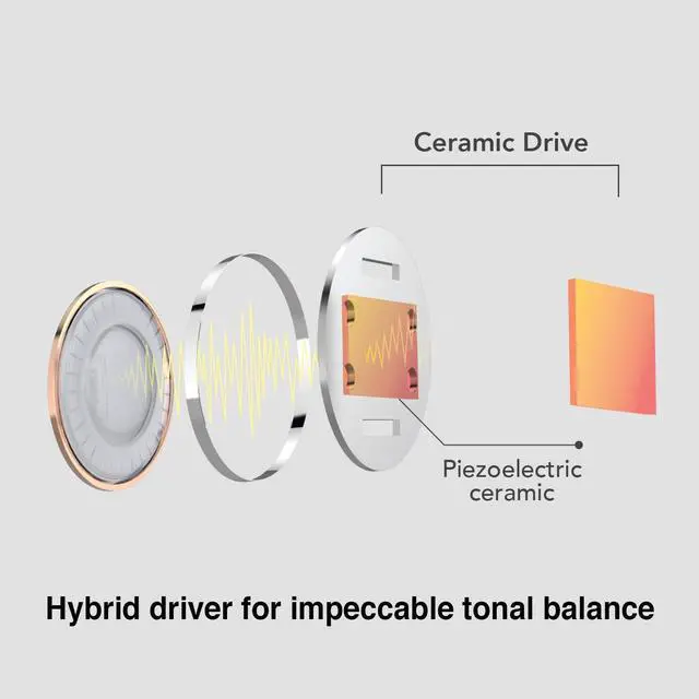 Alt view image 3 of 5 - TUNAI Piano Audiophile Earphones - Hi-Res Earbuds with Dual Drivers for Incredible Balanced Sound and Clear Treble - Great for Workouts at The Gym, Sports, Listening at Home (Polar Blue)