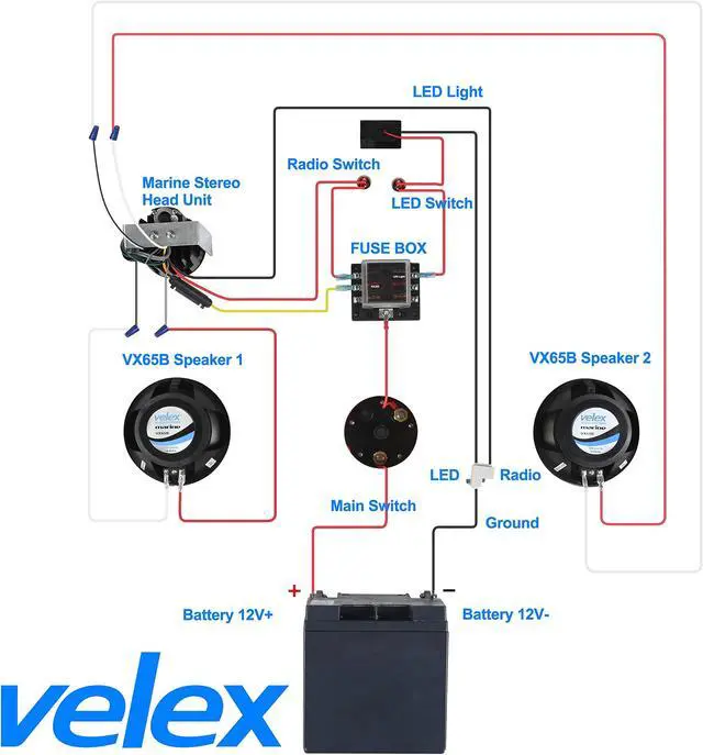 Alt view image 4 of 4 - Waterproof Bluetooth Marine Stereo Receiver with MP3 Player AM FM Radio and USB for Streaming Music on Boats Golf Carts ATV UTV and Spa Hot Tubs