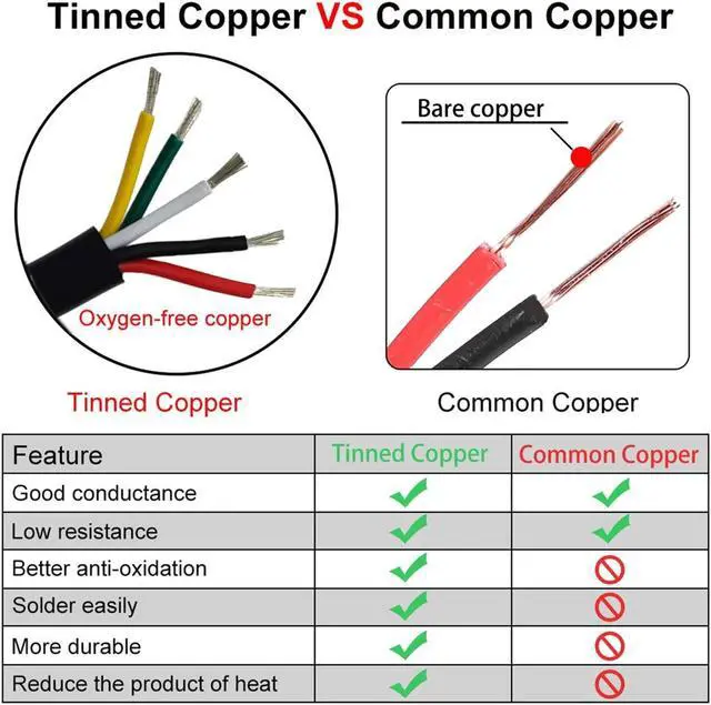 Alt view image 3 of 5 - 16 Gauge 5 Conductor Tinned Copper Electrical Wire Stranded PVC Audio Power Cable Speaker Wire (Red & Black & Yellow & White & Green) 16AWG-5C-80FT